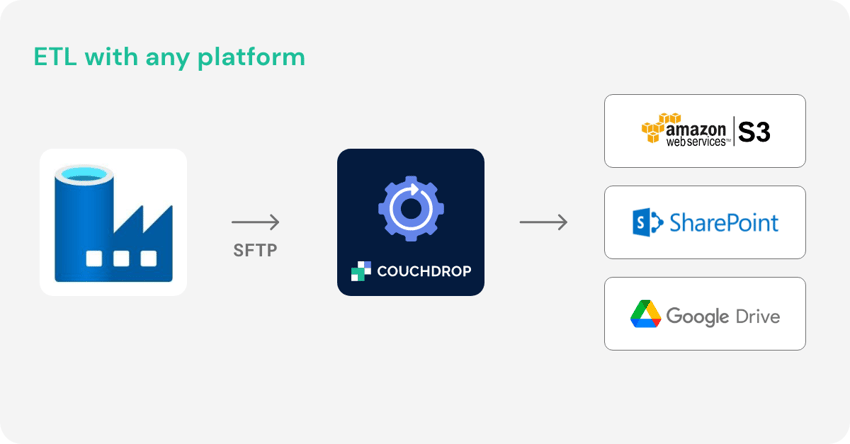 ETL-with-any-platform-1