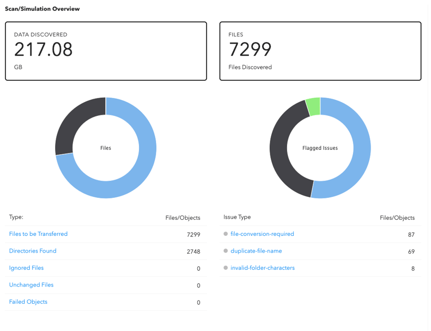 Movebot Scan Results - Graphs