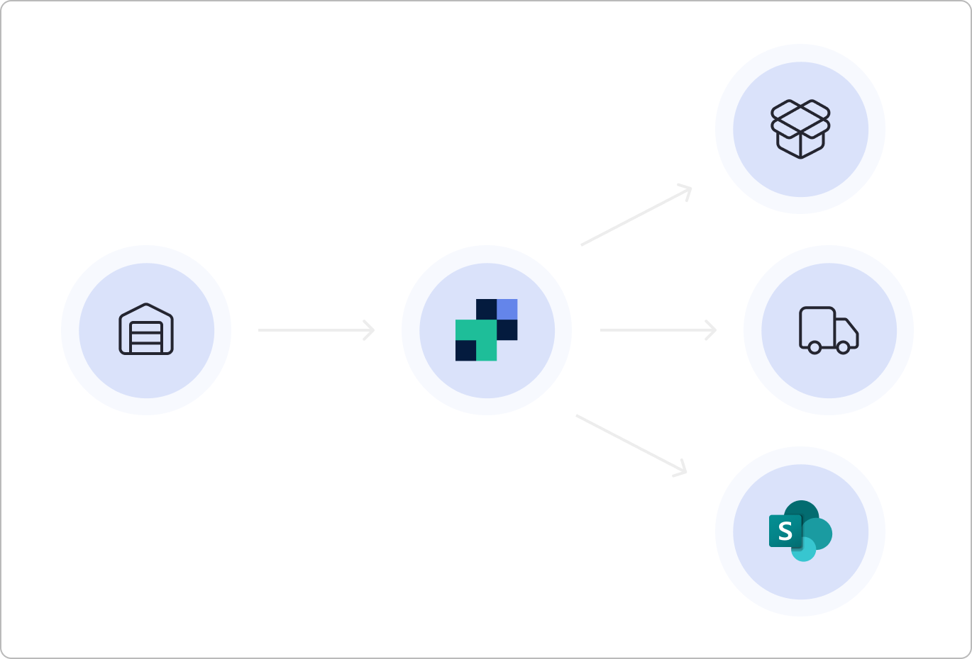 Start transferring files securely